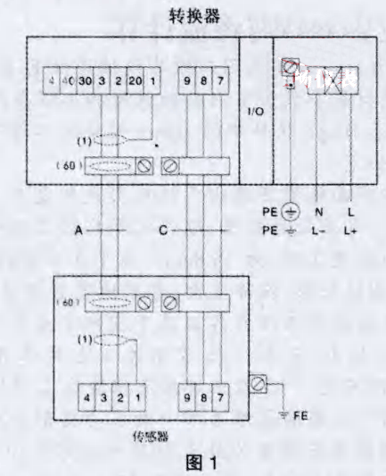 分析讨论电磁流量计在自来水公司的检修