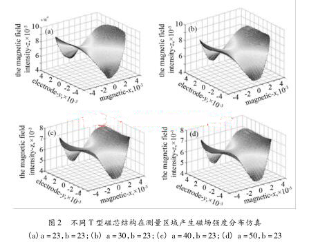 基于小管径的电磁流量计T型磁芯参数仿真研究